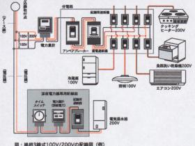 住宅內音响電源布线的改進(使用200V)