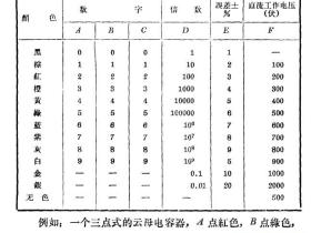 色点银云母电容分辨方法