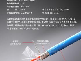 是否該升級AES數位音訊線材?Neutrik+Canare DA202專業110歐姆線材 vs 中國製便宜平衡線全面對比
