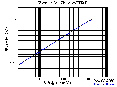 帶 EQ 曲線切換 的6DJ8胆前级