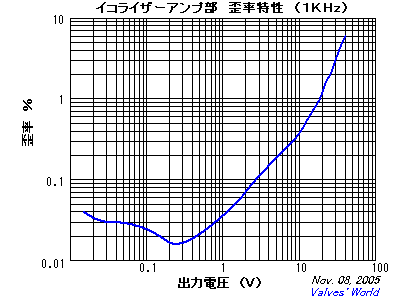 帶 EQ 曲線切換 的6DJ8胆前级