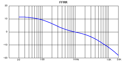 帶 EQ 曲線切換 的6DJ8胆前级