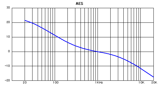 帶 EQ 曲線切換 的6DJ8胆前级