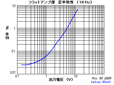 帶 EQ 曲線切換 的6DJ8胆前级