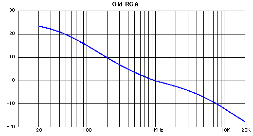 帶 EQ 曲線切換 的6DJ8胆前级