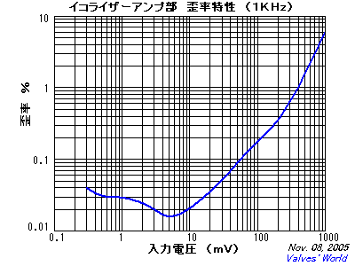 帶 EQ 曲線切換 的6DJ8胆前级