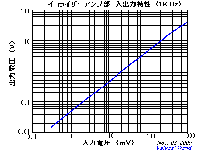 帶 EQ 曲線切換 的6DJ8胆前级