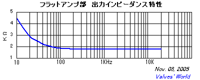 帶 EQ 曲線切換 的6DJ8胆前级