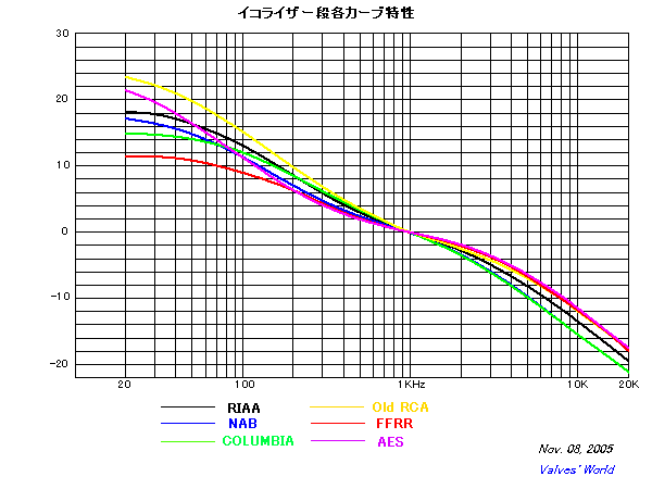 帶 EQ 曲線切換 的6DJ8胆前级