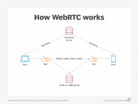 关闭浏览器自带的 WebRTC 功能 隐藏自己的IP