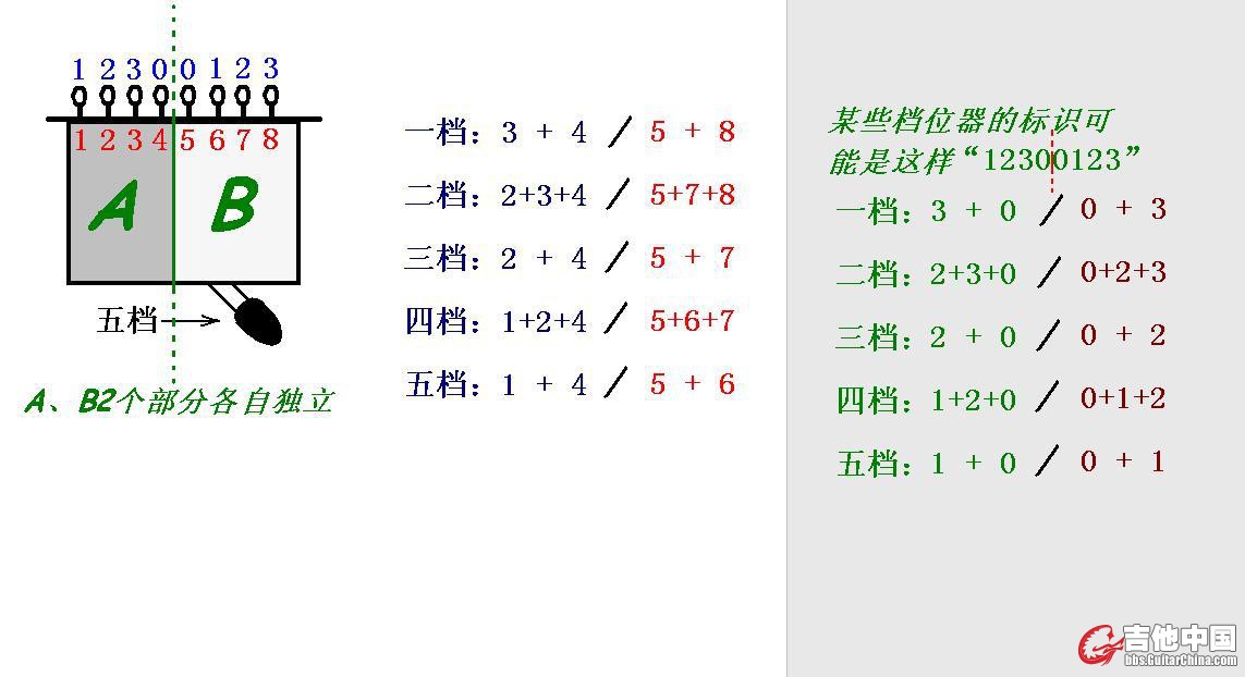 DIY一个普通电位器适用的等响度电路，让小音量下高低音不会被衰减